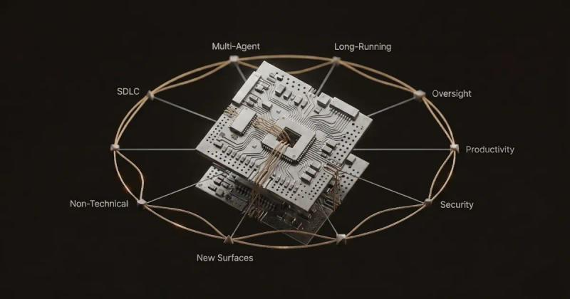 A 3D metallic circuit board structure connected to eight labeled nodes representing the trends from Anthropic's 2026 Agentic Coding Trends Report, all united by a continuous gold thread representing context engineering.