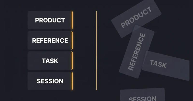 Four cards labeled product, reference, task, and session stacked neatly on the left versus scattered randomly on the right